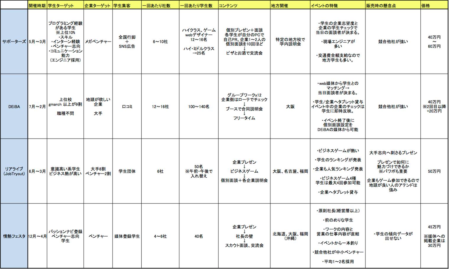 スクリーンショット 2015-06-23 14.10.12